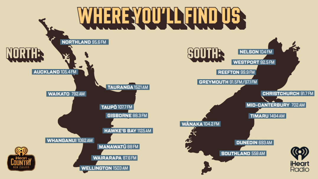 Dark brown map of New Zealand on beige background. Heading in yellow saying "Where you'll find us" and blue labels for NZ FM/AM frequencies: Northland: 95.6 FM Auckland: 105.4 FM Tauranga: 1521 Am Waikato: 792 AM Taupō: 107.7 FM Gisborne: 88.3 FM Hawke’s Bay: 1125 AM Manawatū: 88 FM Wairarapa: 87.6 FM Whanganui: 1062 AM Wellington: 1503 AM Nelson: 104 FM Westport: 92.5 FM Reefton: 99.9 FM Greymouth: 91.5 FM / 97.1 FM Christchurch: 91.7 FM Wānaka: 104.2 FM Timaru: 1494 AM Dunedin: 693 AM Invercargill: 558 AM