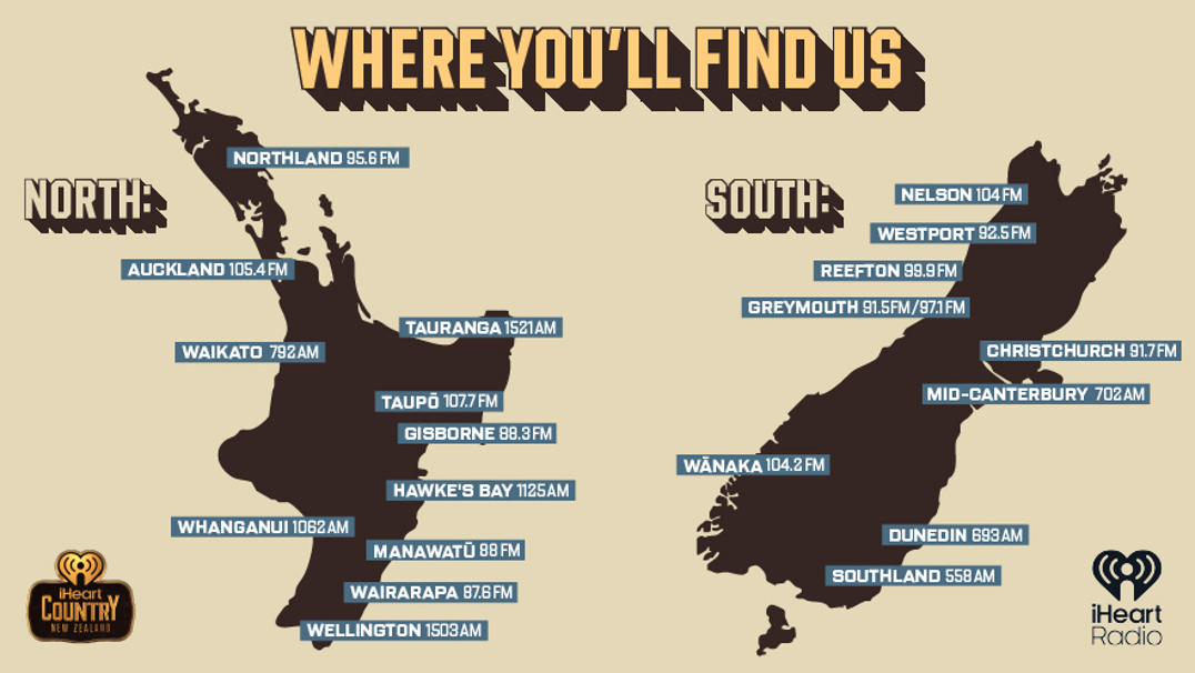 Dark brown map of New Zealand on beige background. Heading in yellow saying "Where you'll find us" and blue labels for NZ FM/AM frequencies: Northland: 95.6 FM Auckland: 105.4 FM Tauranga: 1521 Am Waikato: 792 AM Taupō: 107.7 FM Gisborne: 88.3 FM Hawke’s Bay: 1125 AM Manawatū: 88 FM Wairarapa: 87.6 FM Whanganui: 1062 AM Wellington: 1503 AM Nelson: 104 FM Westport: 92.5 FM Reefton: 99.9 FM Greymouth: 91.5 FM / 97.1 FM Christchurch: 91.7 FM Wānaka: 104.2 FM Timaru: 1494 AM Dunedin: 693 AM Invercargill: 558 AM